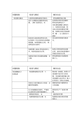 压力变送器常见故障及处理方法