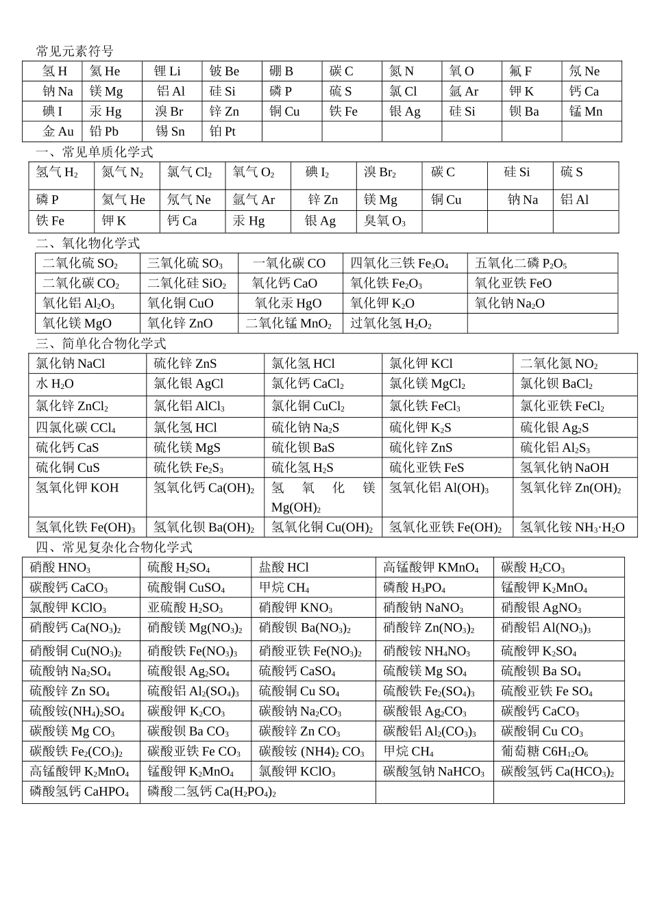 常见元素符号_第1页