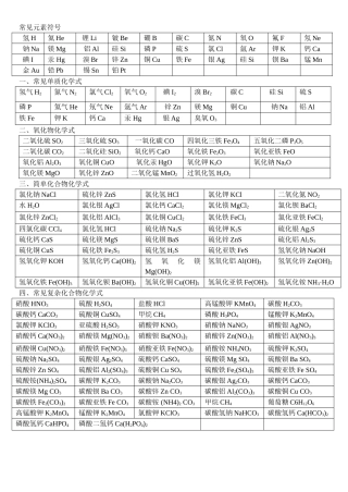 常见元素符号