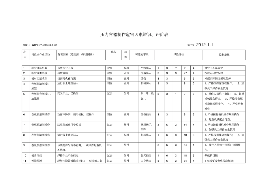 压力容器制造危害因素辩识、评价表_第1页