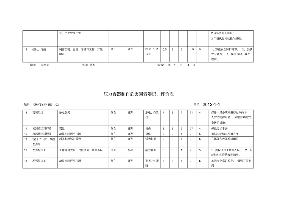 压力容器制造危害因素辩识、评价表_第2页