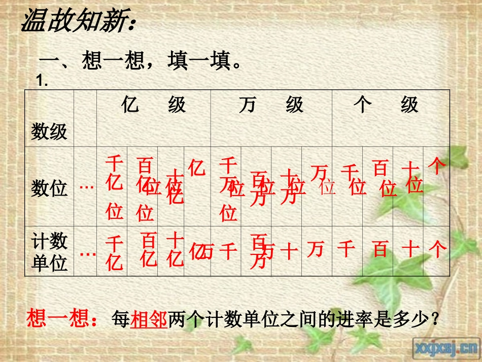 多位数的认识总复习_第2页