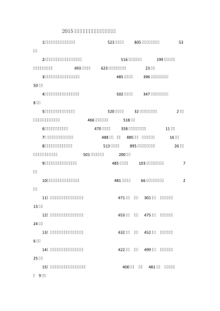 2015济南中考统招录取分数线(全) 