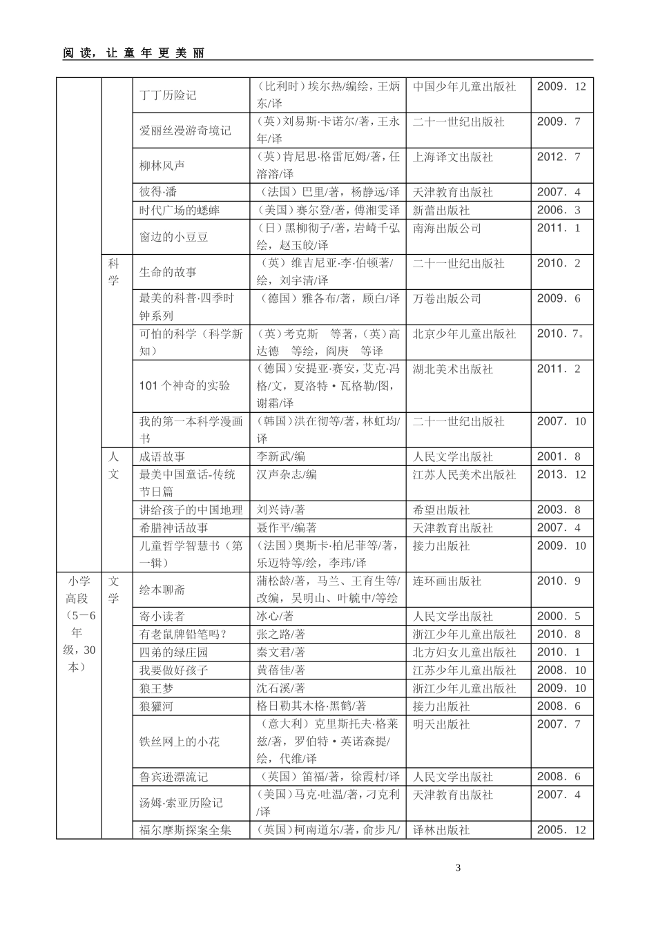 中国小学生基础阅读书目表_第3页