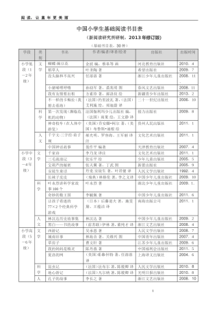 中国小学生基础阅读书目表