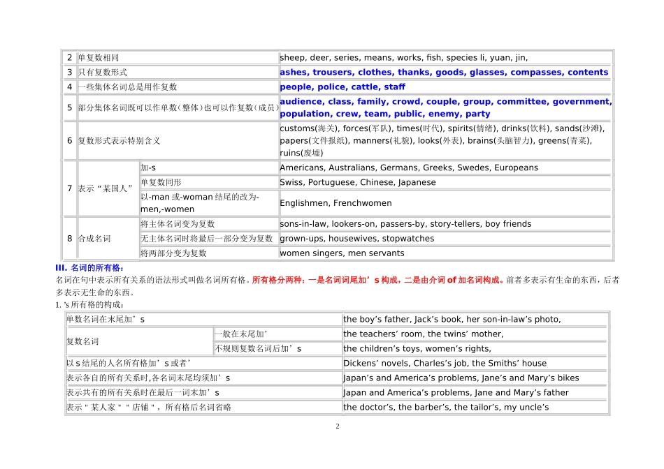 高中英语语法总复习结构图_第2页