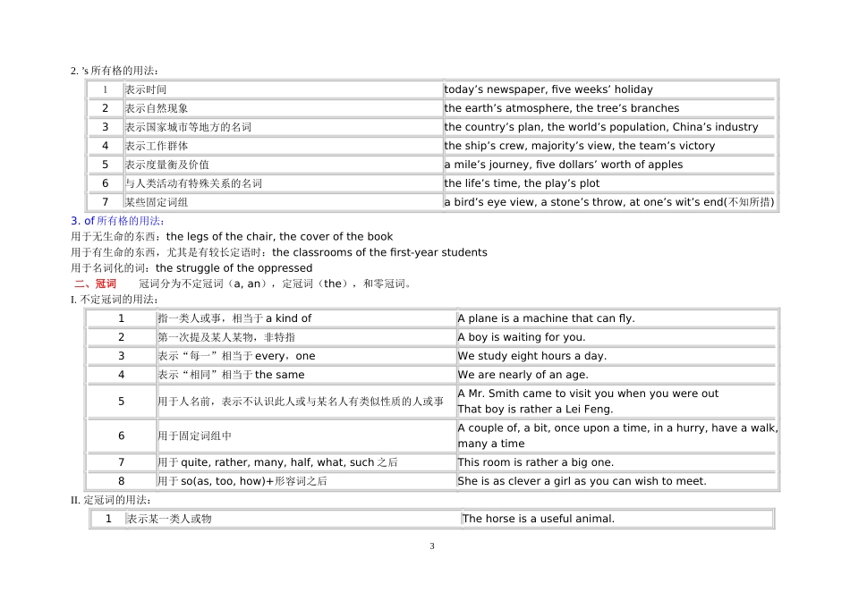 高中英语语法总复习结构图_第3页