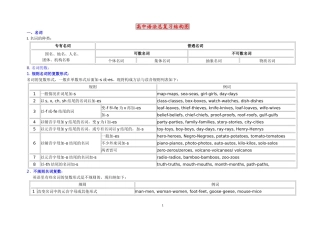 高中英语语法总复习结构图