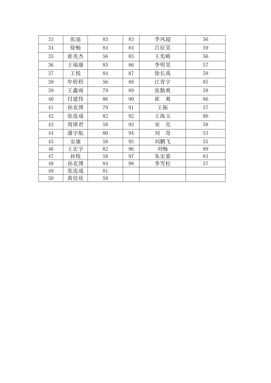 初二语文教学质量检测成绩及分析_第2页