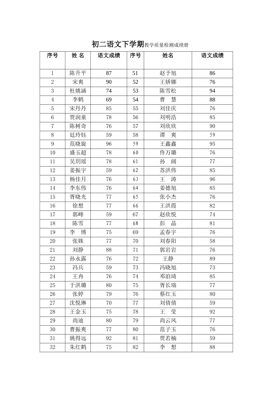 初二语文教学质量检测成绩及分析_第3页