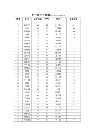 初二语文教学质量检测成绩及分析
