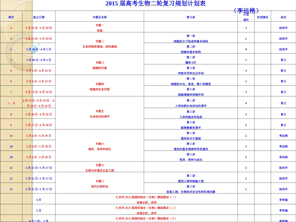 2015第二轮复习备考讲座_第1页