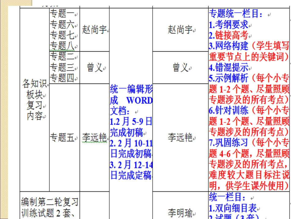 2015第二轮复习备考讲座_第2页