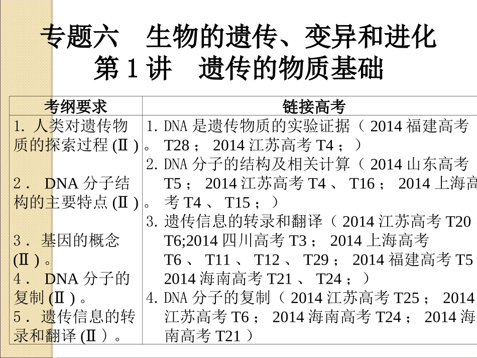 2015第二轮复习备考讲座_第3页