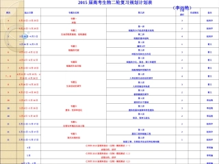 2015第二轮复习备考讲座