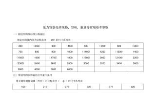 压力容器壳体规格、容积、重量等常用基本参数