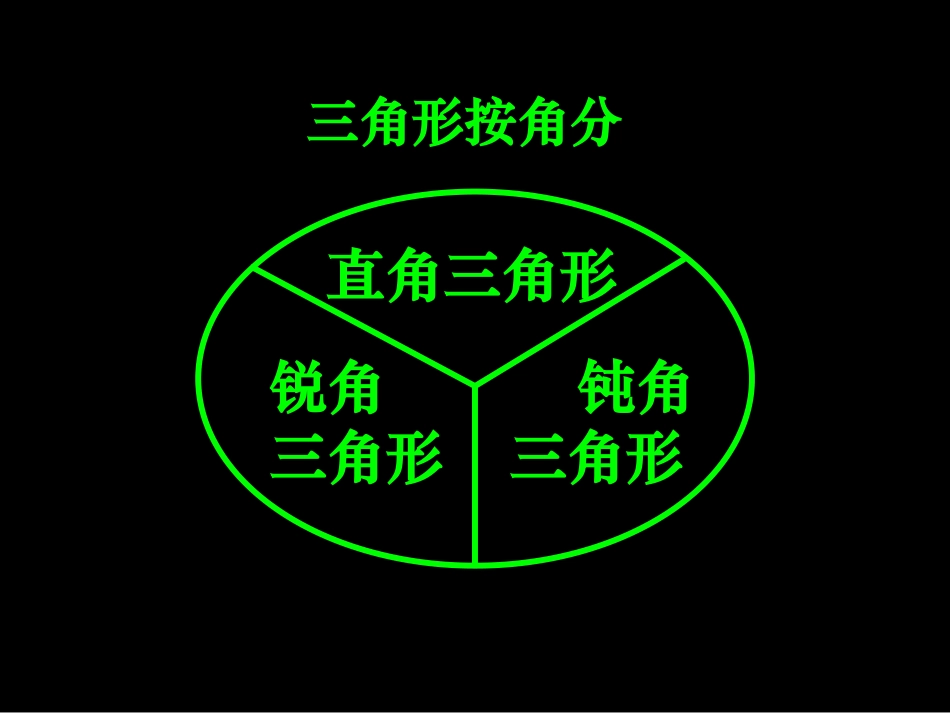 《三角形分类》_第3页