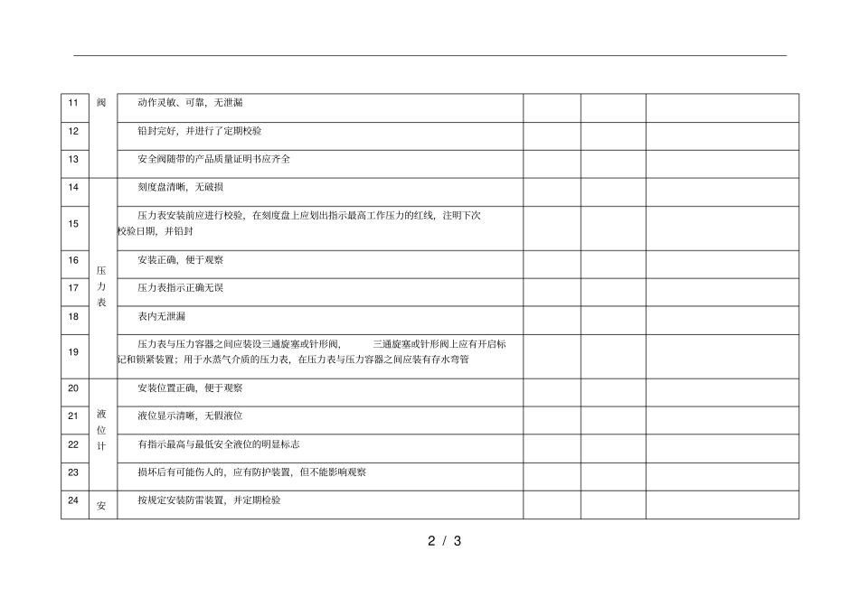 压力容器现场安全检查表_第2页