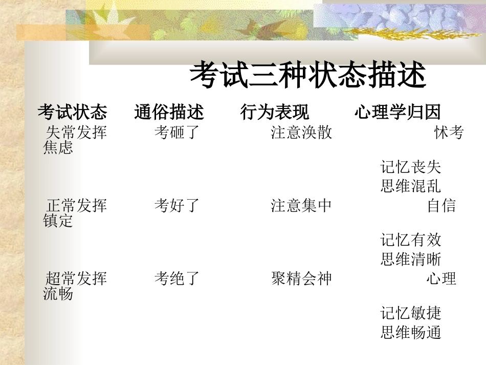 考试心理辅导-学生版_第2页