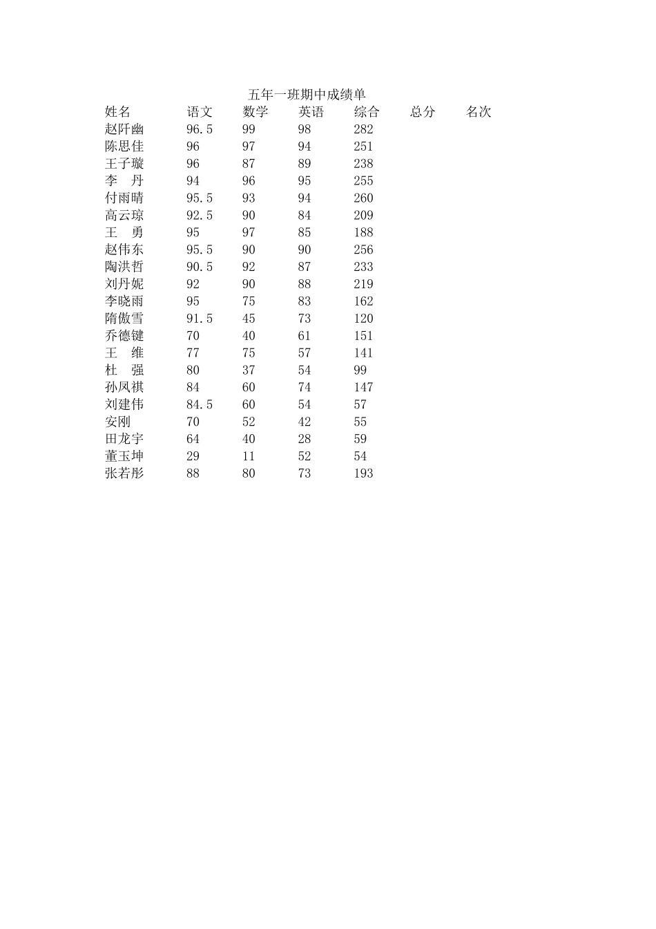 五年一班期中上交1_第1页