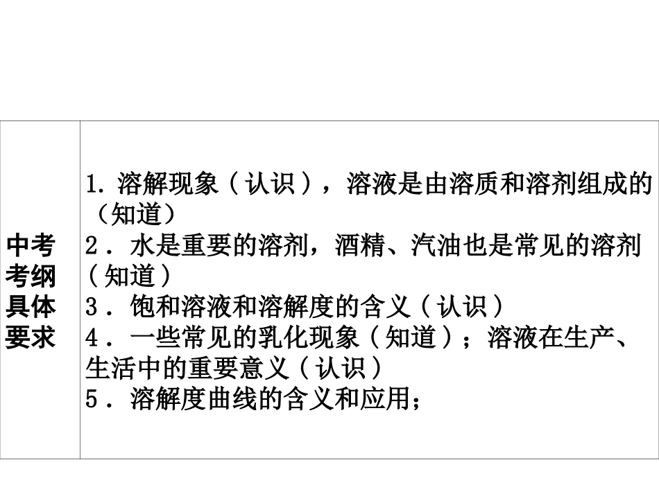 溶液溶解度复习lmh_第2页