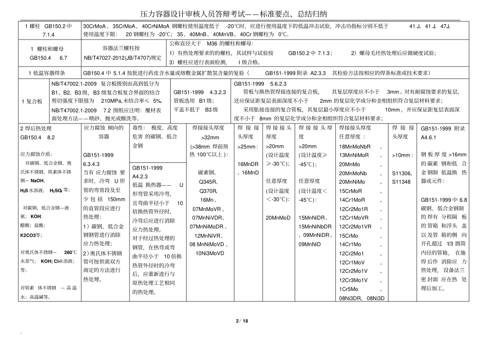 压力容器设计审核人员答辩考试——标准要点、总结归纳_第2页