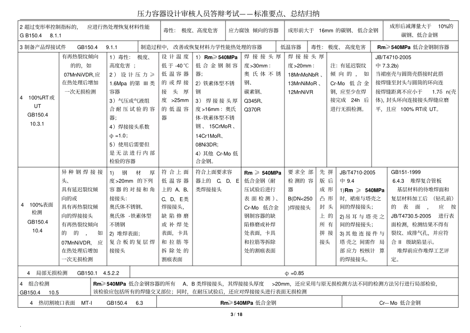 压力容器设计审核人员答辩考试——标准要点、总结归纳_第3页