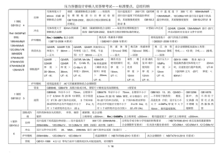 压力容器设计审核人员答辩考试——标准要点、总结归纳