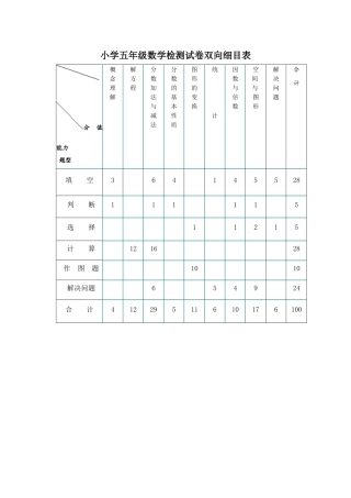 五年级数学检测试卷双向细目表