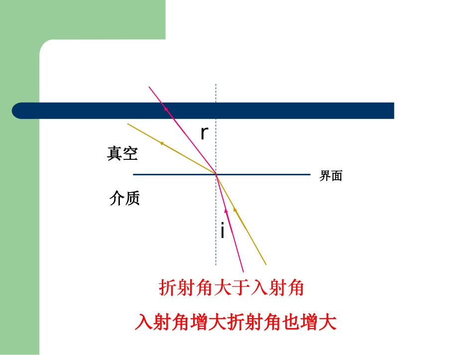 2012高二物理课件：43《光的全反射》(教科版选修3-4)_第3页