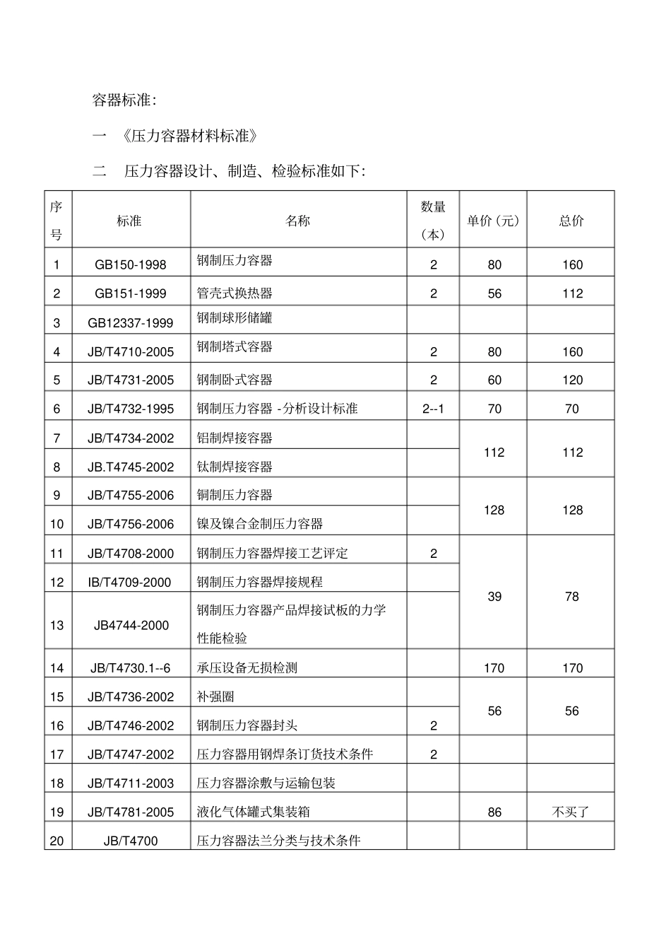 压力容器设计制造检验标准资料_第2页