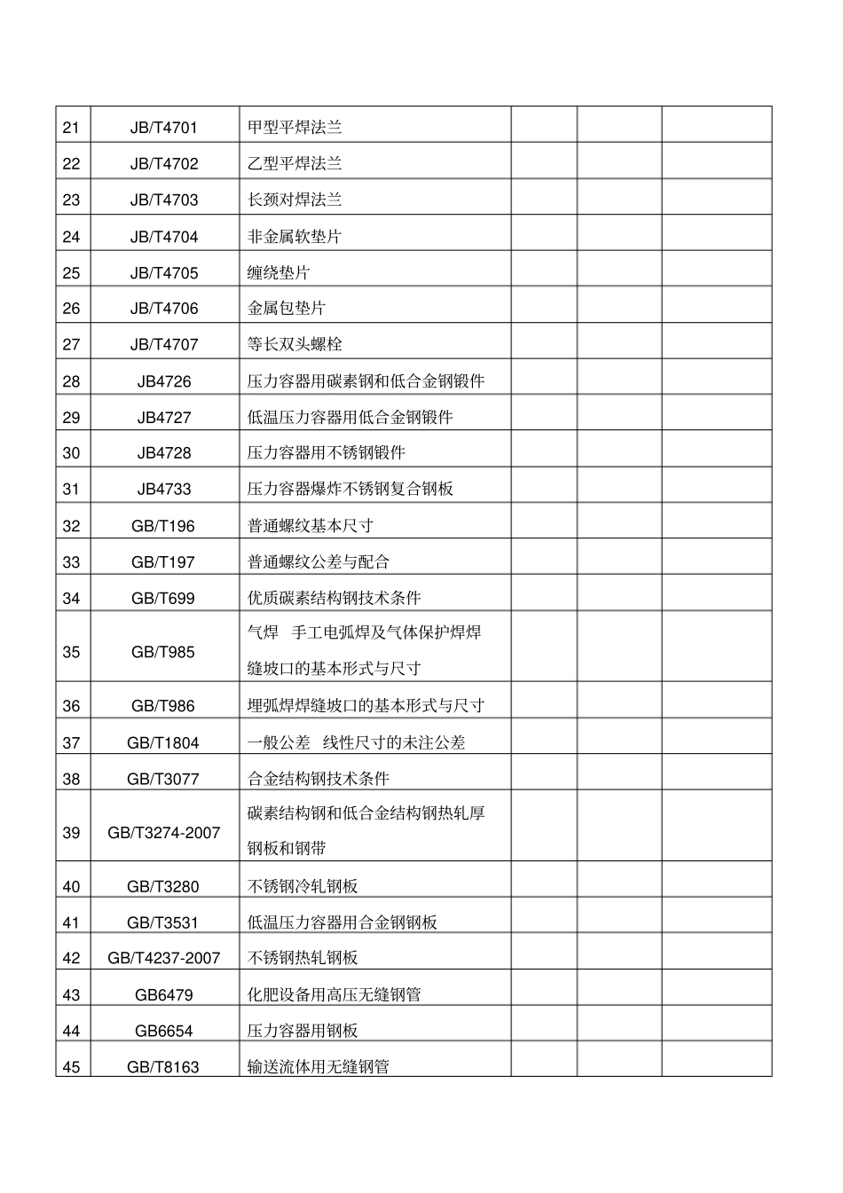 压力容器设计制造检验标准资料_第3页