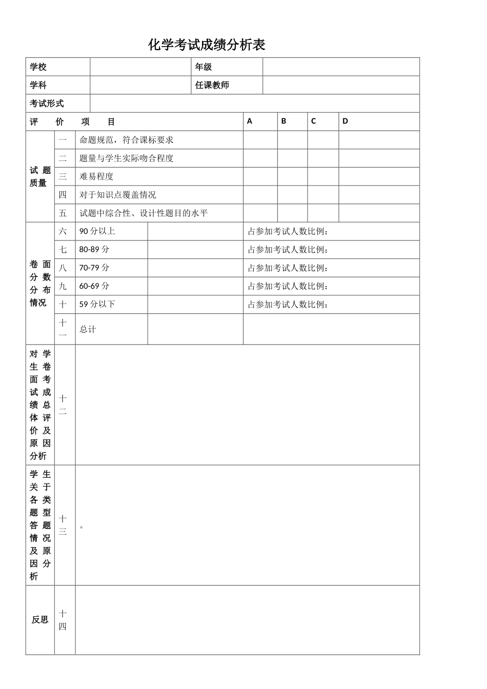 化学考试成绩分析表_第1页