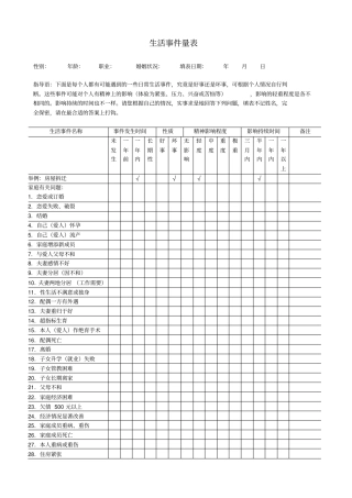 压力心理量表3个