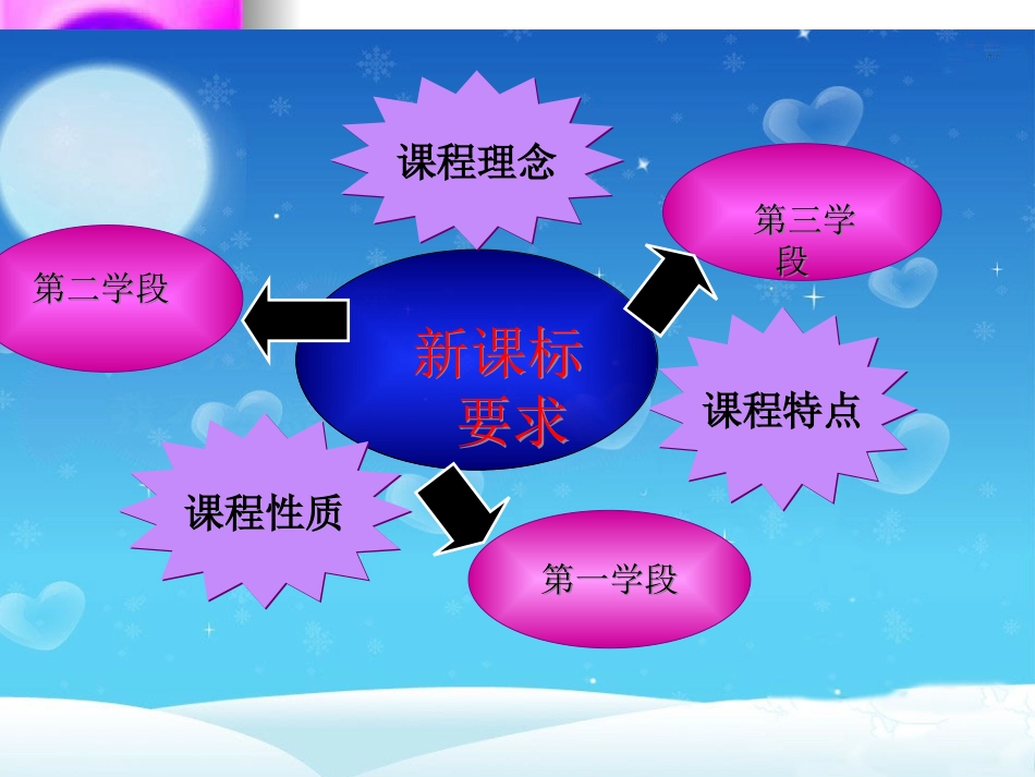 小学语文识字写字内容研说_知识树课件稿_第3页