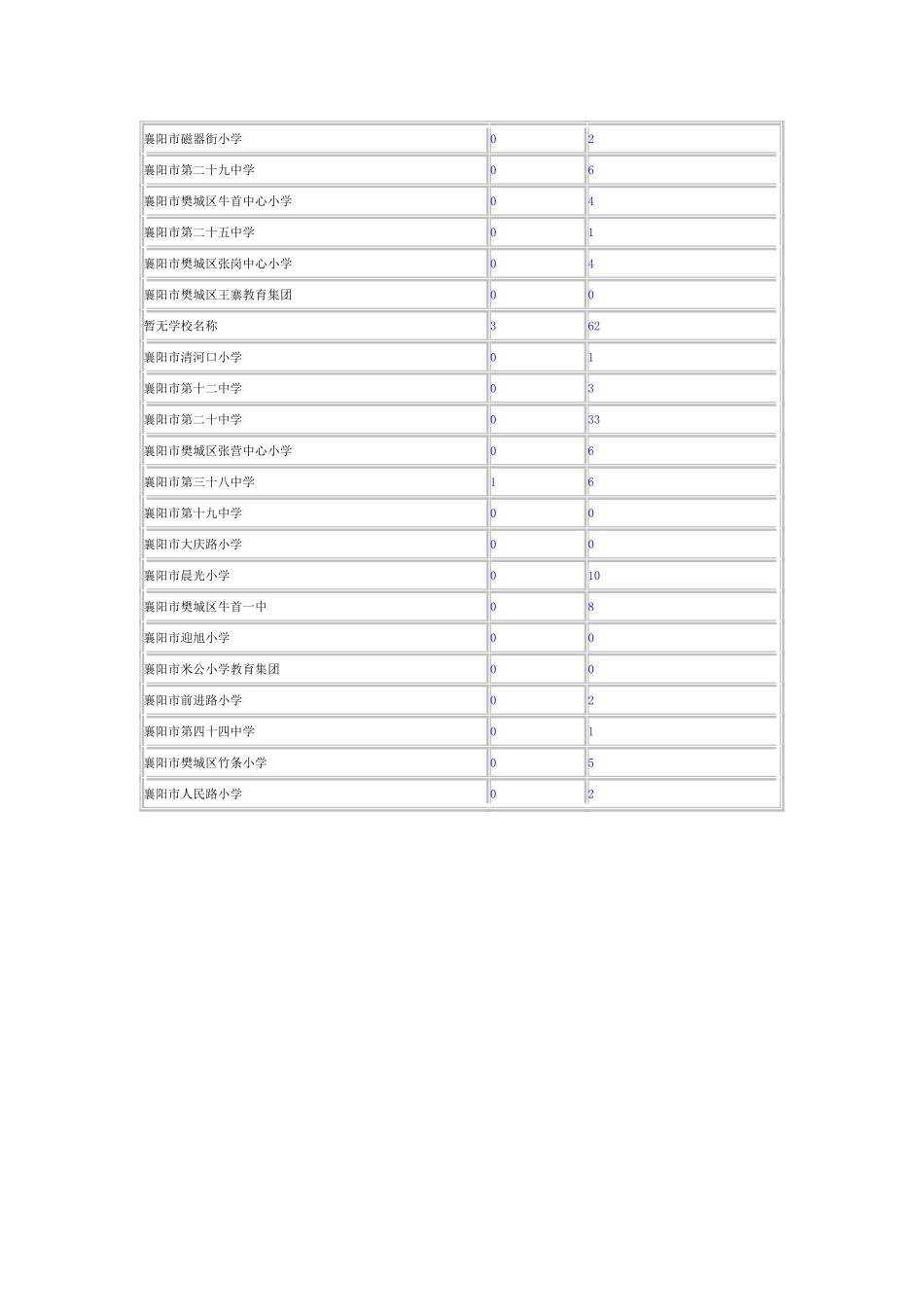 未参训人数未学习人数_第2页