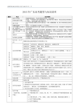 2015年广东高考题型与知识清单