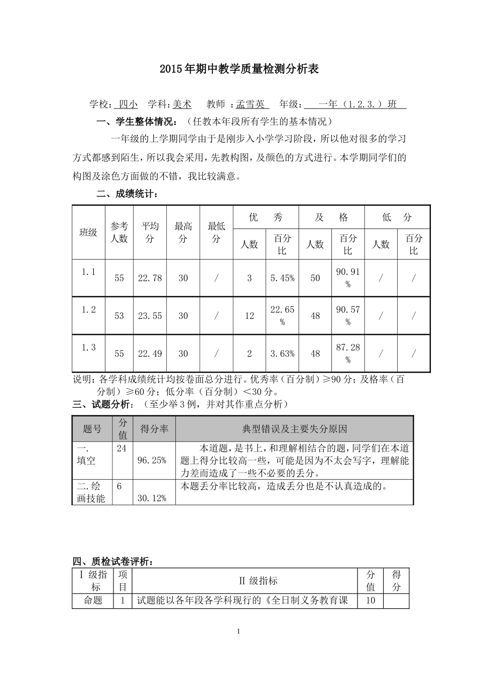 一年、二年、六年美术质量分析表雪英_第1页