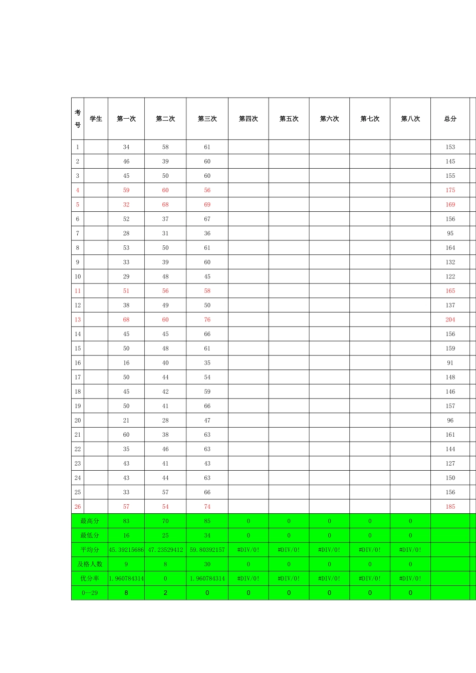 高三月考成绩统计表_第1页