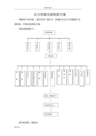 压力的容器全面检验方案设计