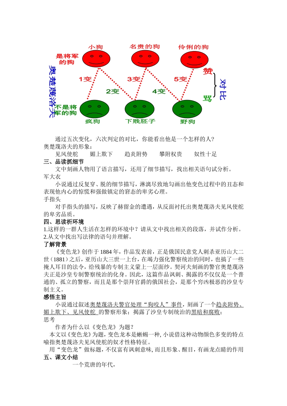 《变色龙》张盼Convertor_第2页