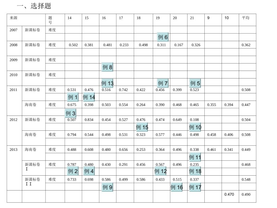 2015年高考题型示例解读_第2页
