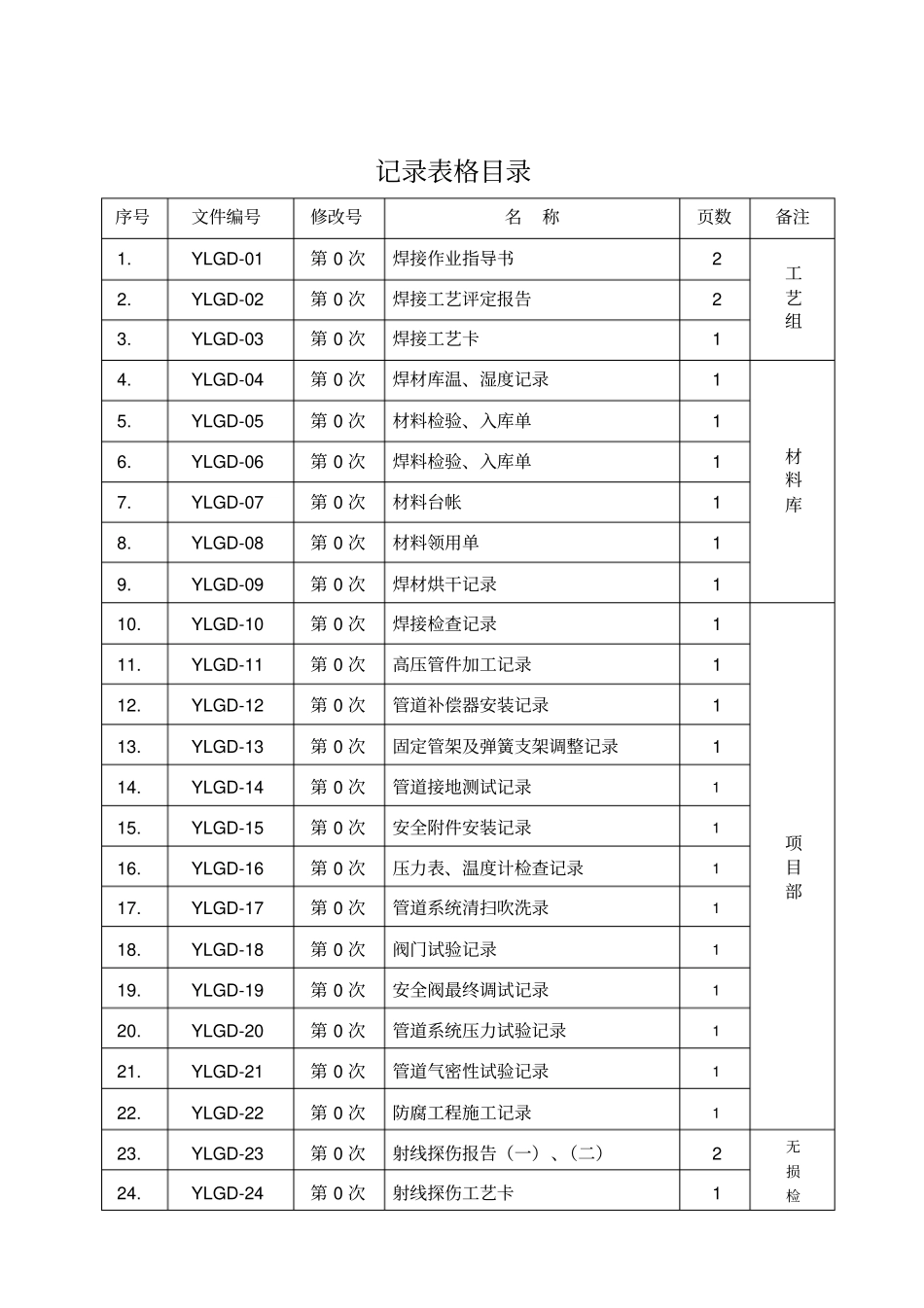 压力管道安装记录表_第2页
