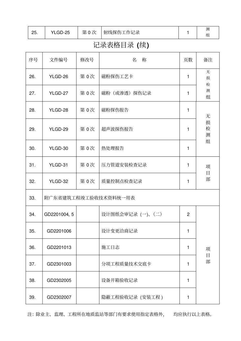 压力管道安装记录表_第3页