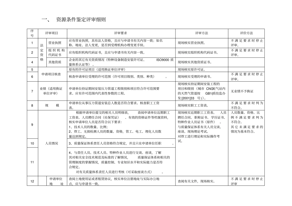 压力管道安装许可鉴定评审细则级_第2页