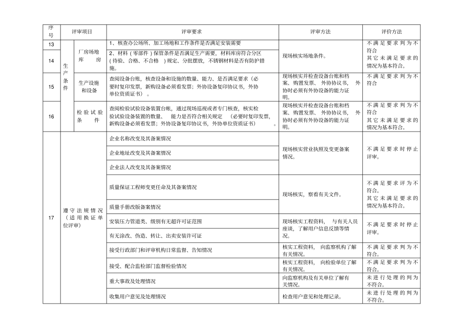 压力管道安装许可鉴定评审细则级_第3页
