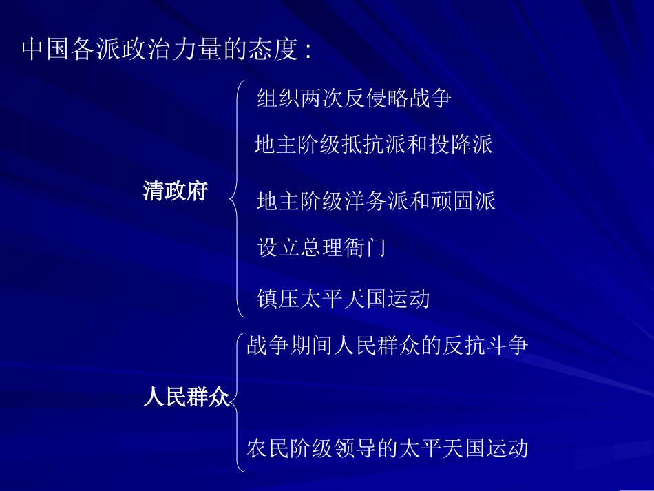 中国史PPT课件_第3页