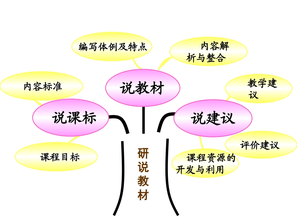 五年级数学上册说课标说教材_第3页