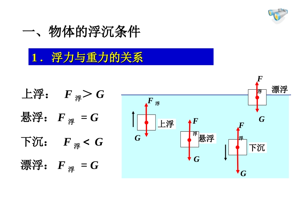 人教版八年级物理下册教学课件：第十章浮力第3节物体的浮沉条件及应用_第3页