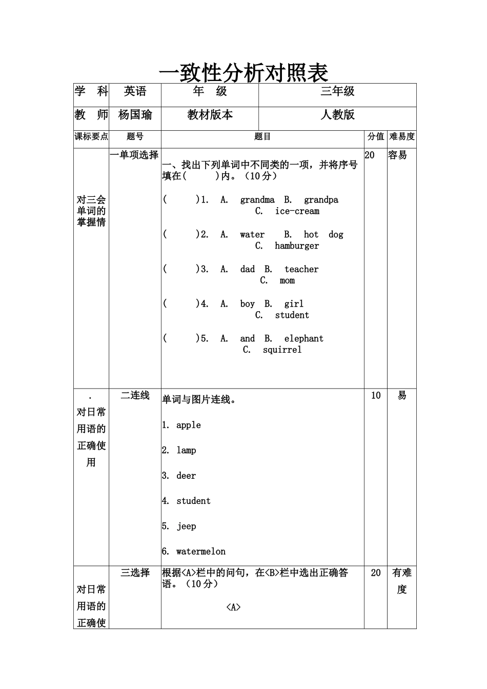 一至性对照分析表_第1页